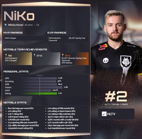 邪恶天才EG官宣解散DOTA2阵容并转战南美赛区